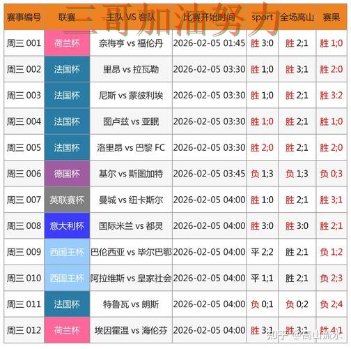 FIFA World Cup 2026专栏:世界杯竞猜平台高清直播+直播全面实测对比 FIFA World Cup 2026专栏:世界杯竞猜平台高清直播+直播全面实测对比
